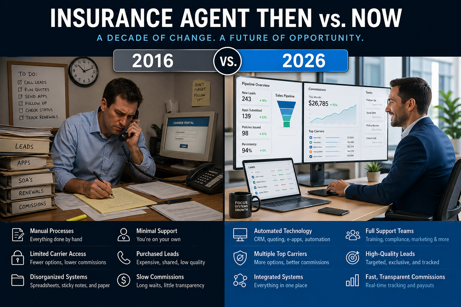 What It Meant to Be an Insurance Agent in 2016 vs. 2026 - Advantage ...