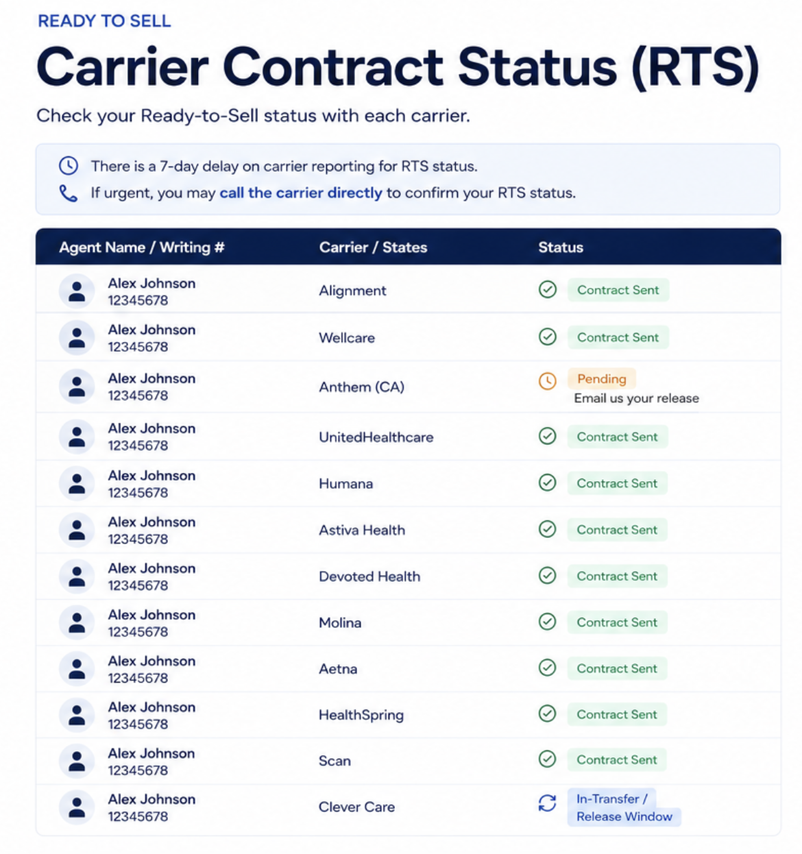 Ready to Sell carrier status sample